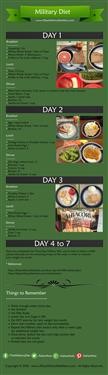 &quot;Green Tea Gm Diet