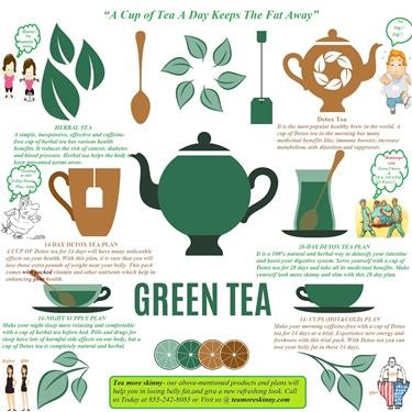 &quot;Diet Green Tea Diarrhea